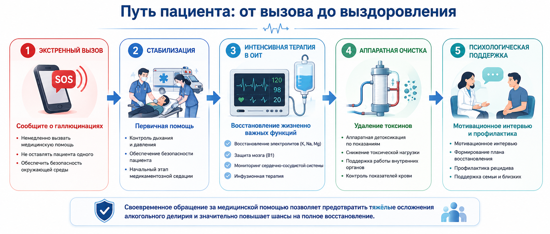 помощь при белой горячке